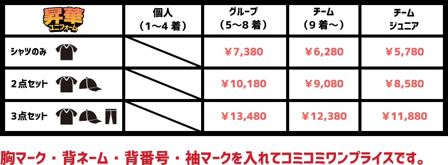 オーダー野球ユニフォーム 価格 について 野球ユニフォーム オーダー Fungo