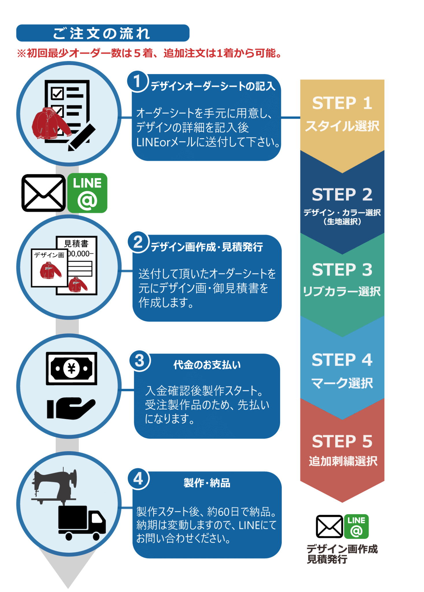 ソフトバンク グラウンドコート 130+spbgp44.ru