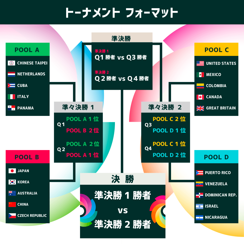 2023ワールドベースボールクラシックをもっと知りたい！対戦相手は？スケジュールは？【WBC2023】 野球ユニフォーム オーダー Fungo